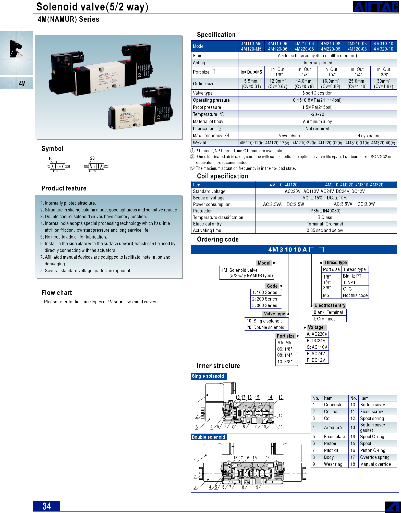 diqltpoxkuvlew-3hg04r-oyag4mxkpin5ktfhtnlld0cwensbcdbw57eyru-siklqxb7y0yt1ecmnmjbinvbni__k1hgjzfwqkh4dxlvfti7woiokd-yhmg94nm8oj_d_icxnqs0 Van điện từ khí nén AIRTAC 4M210-08/4M310-10 ( loại 1)