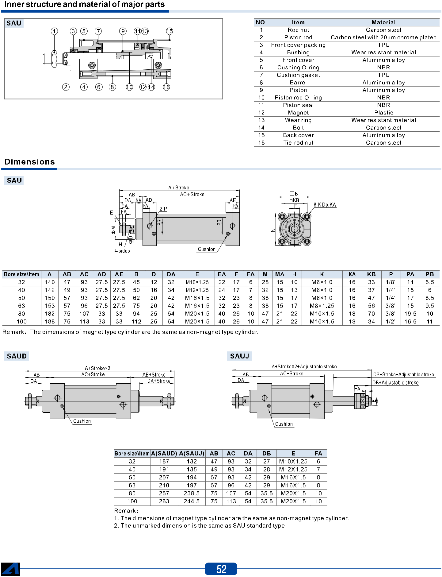 lbpbges7ono9z8mkpf_4hpb5vbtc2wsyy_a_2cby3i09cqckymaghrgyidap7otlugp9gbg73klmuvc6aytqbuoapoyz2f-tobvdvr4_heh98amxxn-qt4cpr_uqwscezmfak_4s0-2 Xi lanh SAU32 series - hình 2