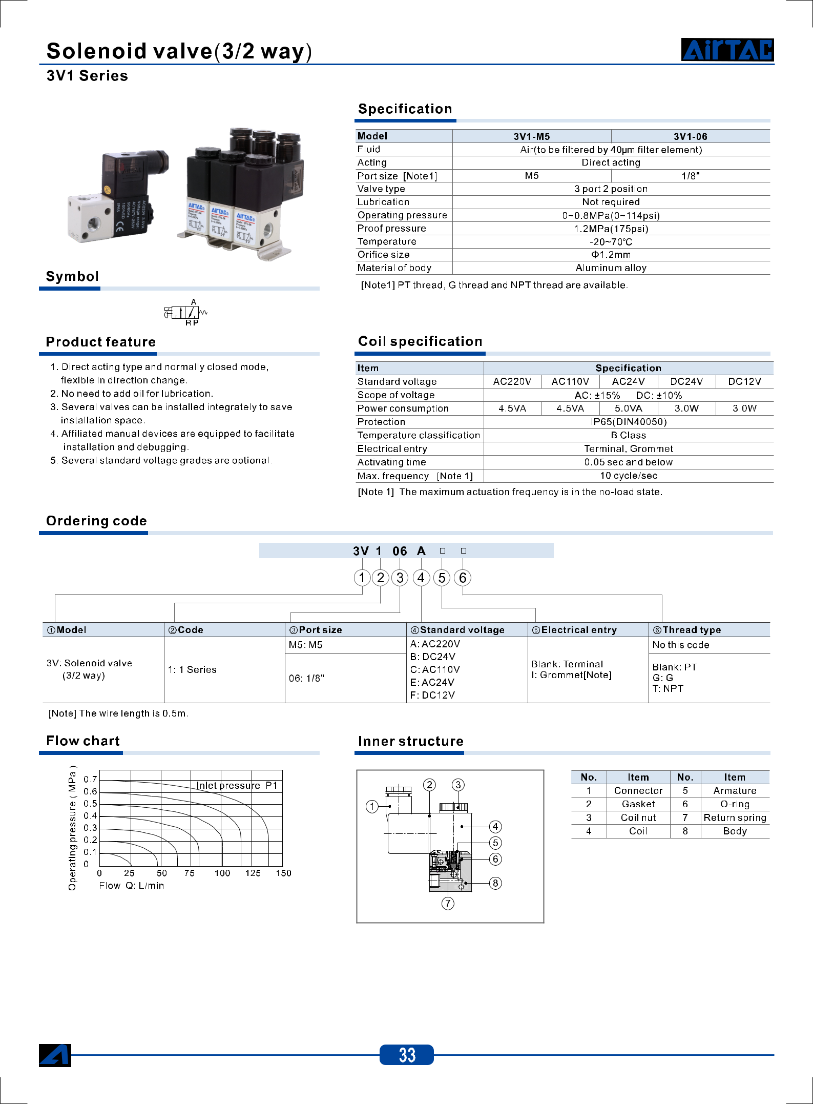 Van điện từ khí nén AIRTAC 3V1-06