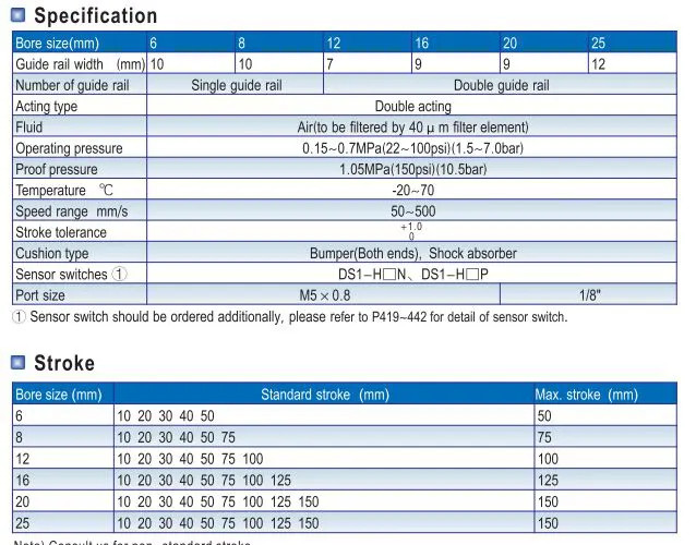 Xi lanh trượt Airtac HLQ 8 series - hình 2