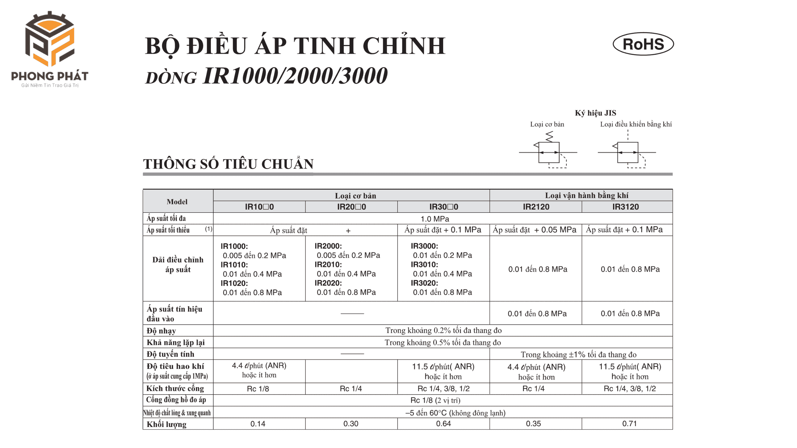 Van điều áp khí nén SMC IR3000