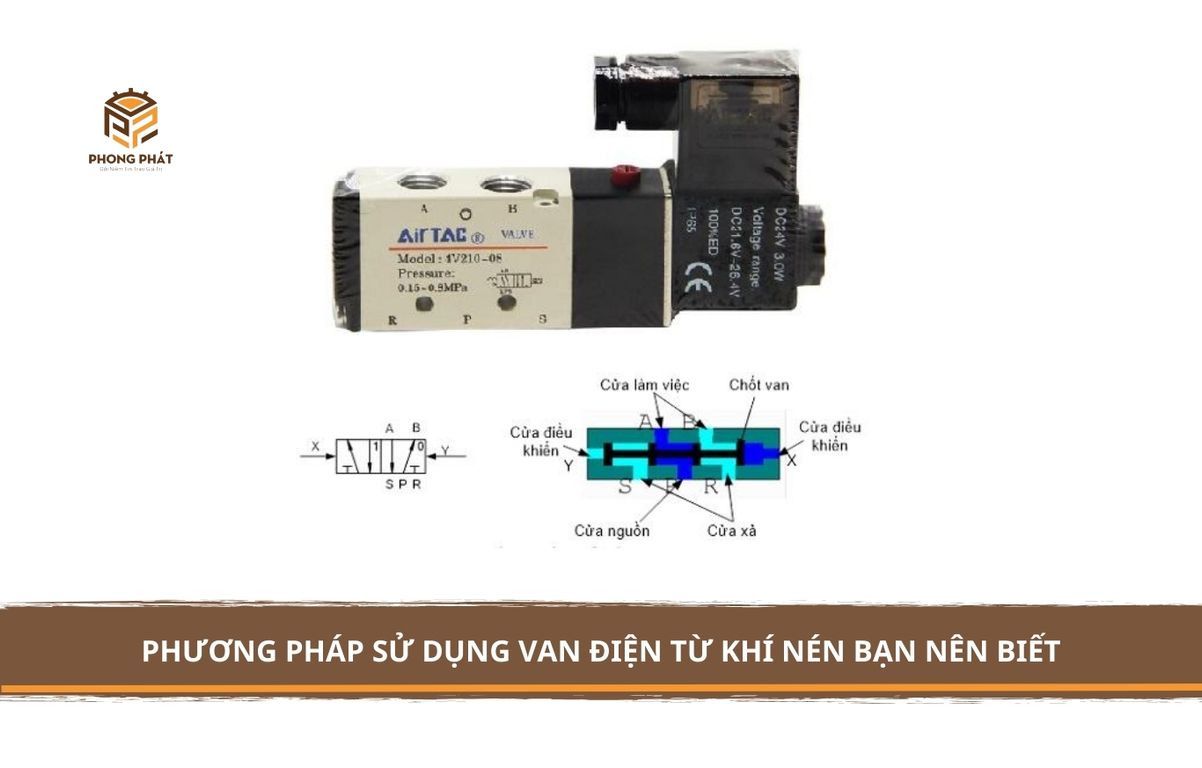 Phương pháp sử dụng van điện từ khí nén bạn nên biết - hình 1